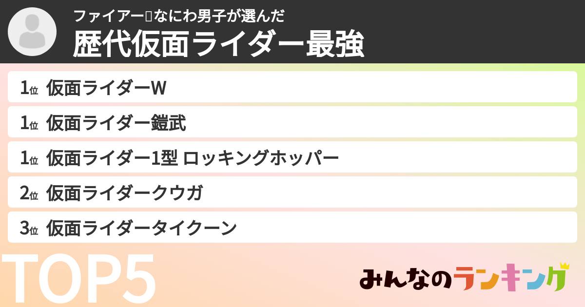 ファイアー🔥なにわ男子さんの「歴代仮面ライダー最強ランキング」