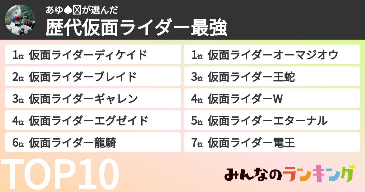 あゆ♠️❤️さんの「歴代仮面ライダー最強ランキング」