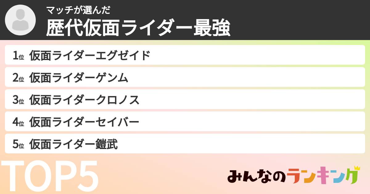 マッチさんの「歴代仮面ライダー最強ランキング」