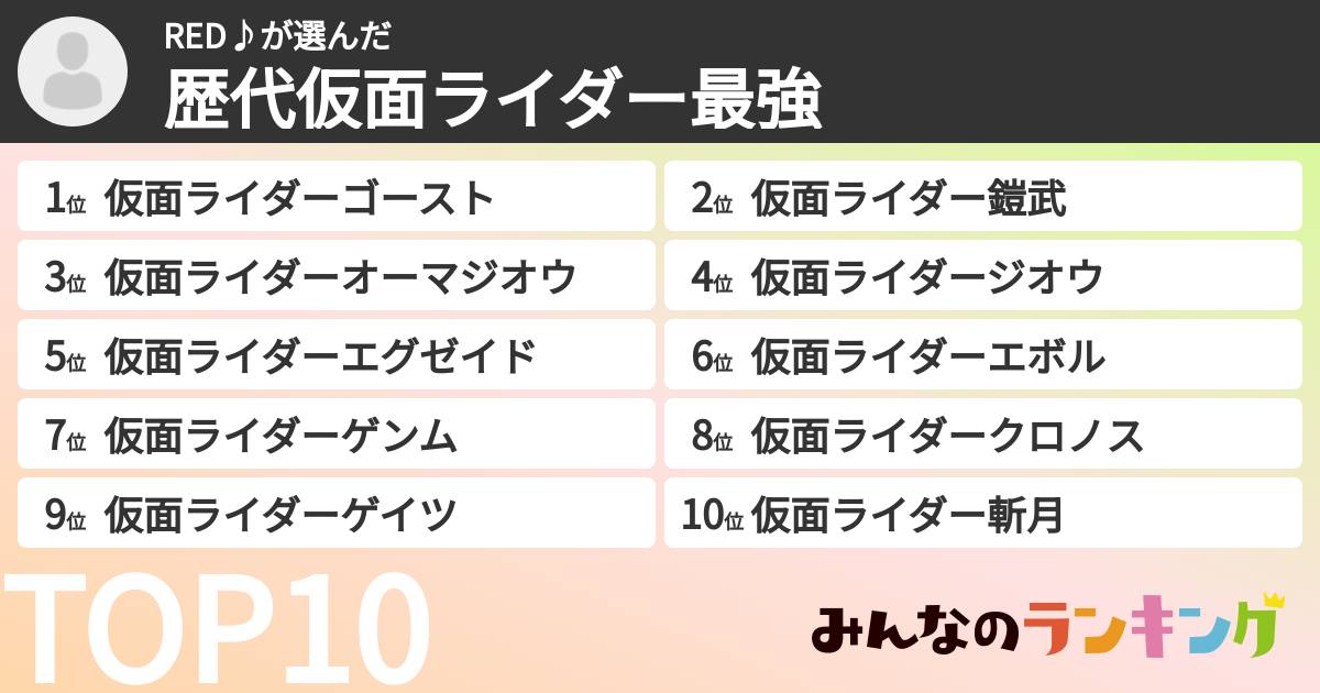 RED♪さんの「歴代仮面ライダー最強ランキング」