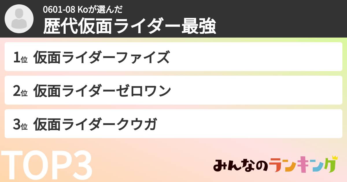 0601-08 Koさんの「歴代仮面ライダー最強ランキング」