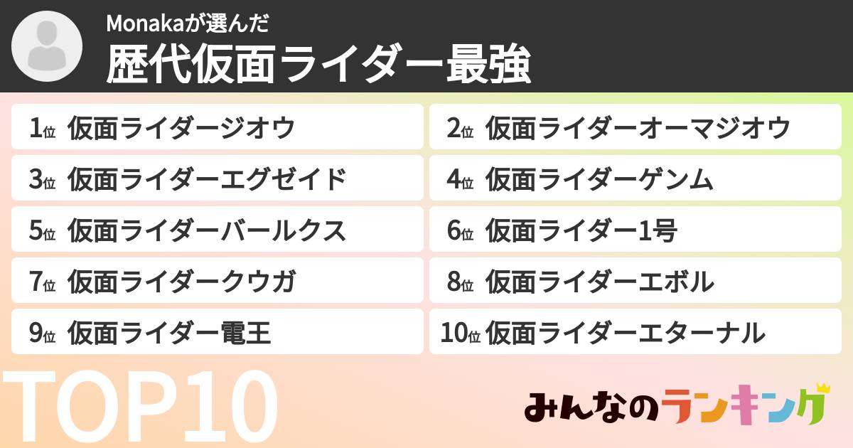 Monakaさんの「歴代仮面ライダー最強ランキング」