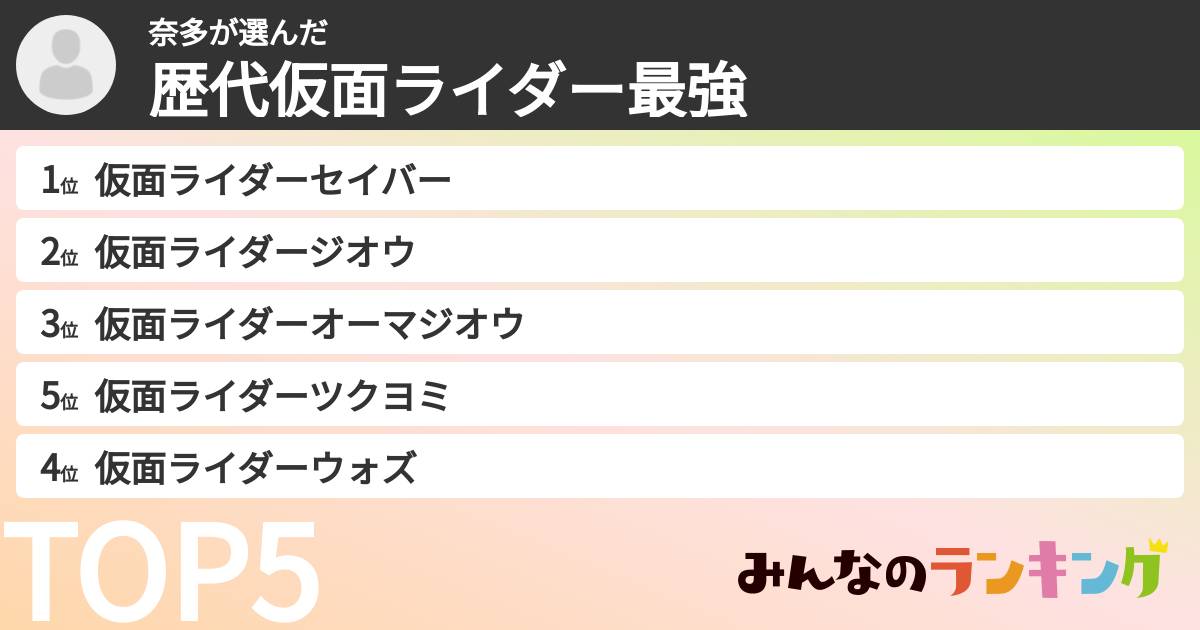 奈多さんの「歴代仮面ライダー最強ランキング」