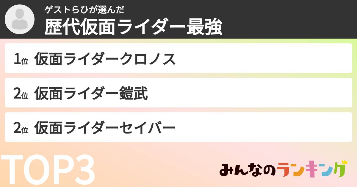 ゲストらひさんの「歴代仮面ライダー最強ランキング」