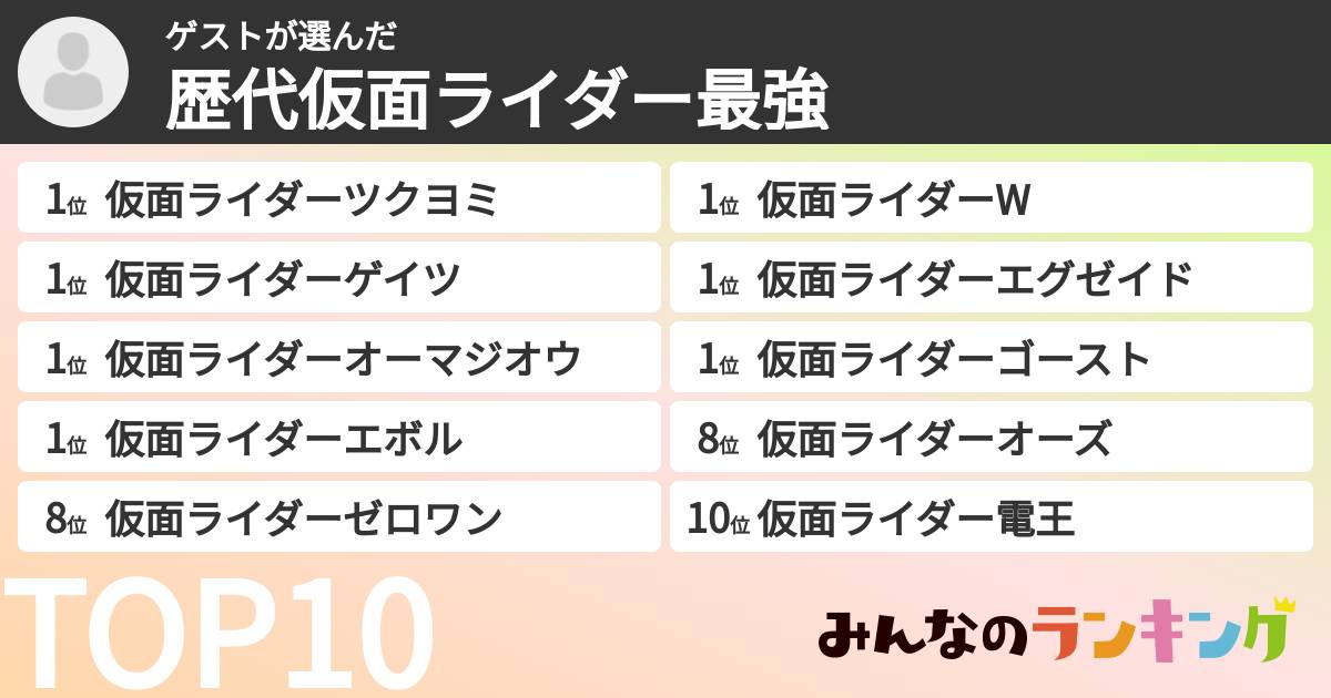 ゲストさんの「歴代仮面ライダー最強ランキング」