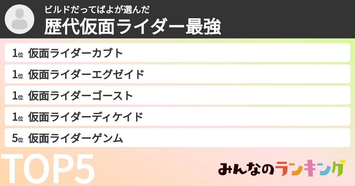 ビルドだってばよさんの「歴代仮面ライダー最強ランキング」