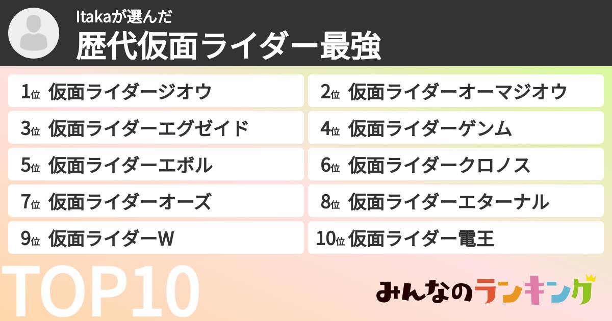 Itakaさんの「歴代仮面ライダー最強ランキング」