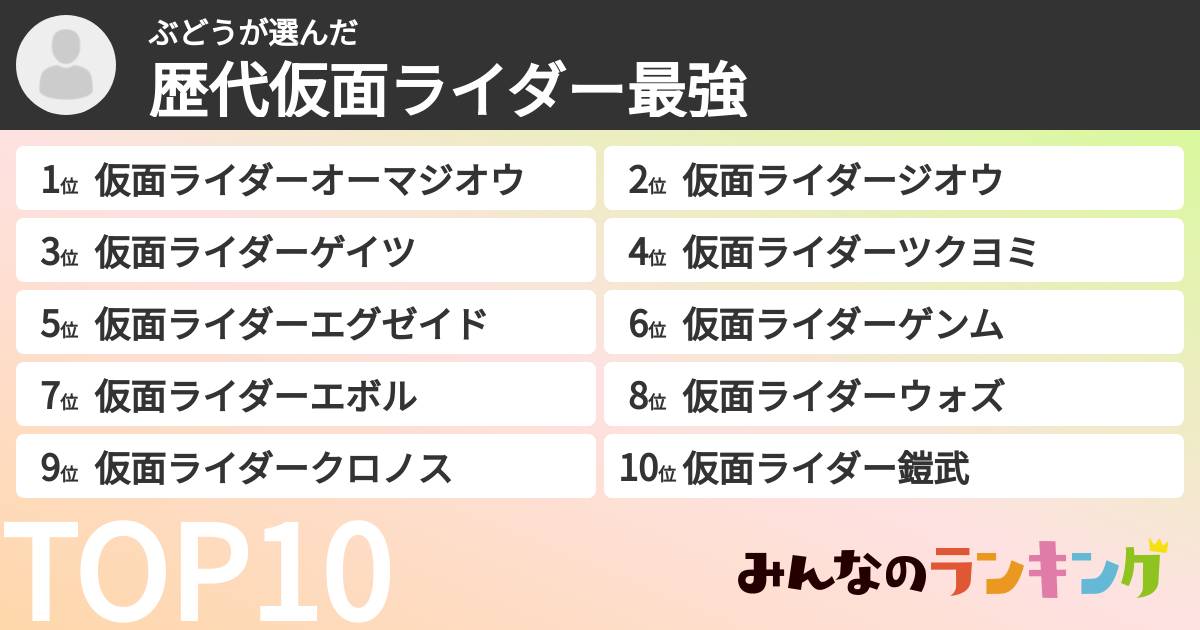 ぶどうさんの「歴代仮面ライダー最強ランキング」