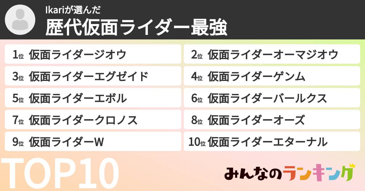 Ikariさんの「歴代仮面ライダー最強ランキング」