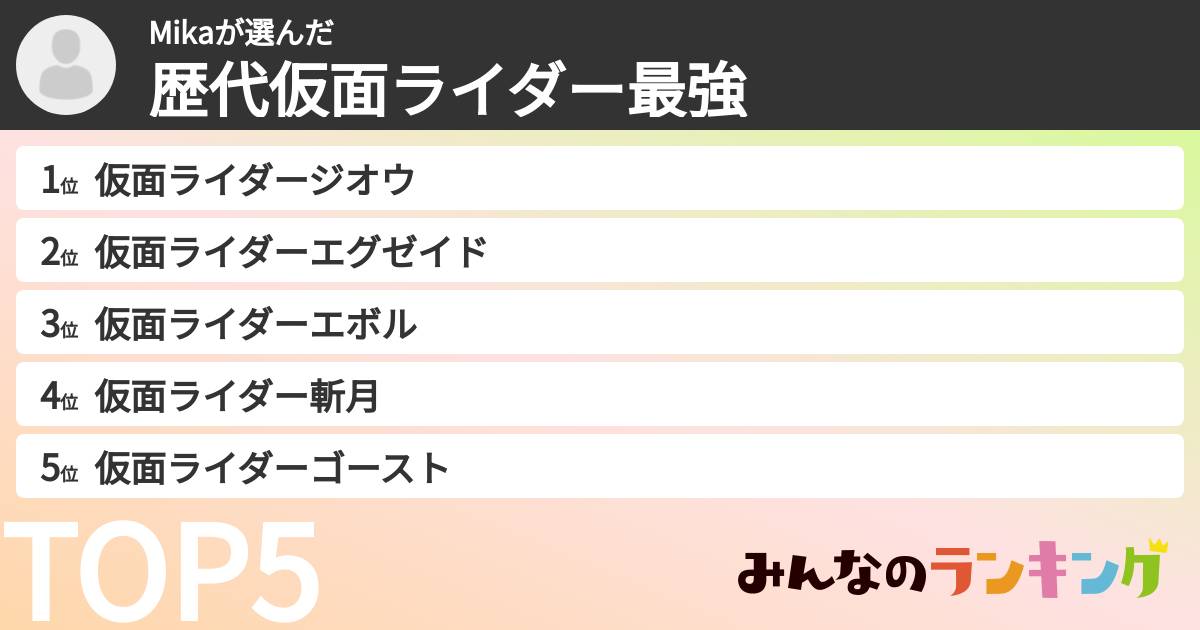 Mikaさんの「歴代仮面ライダー最強ランキング」
