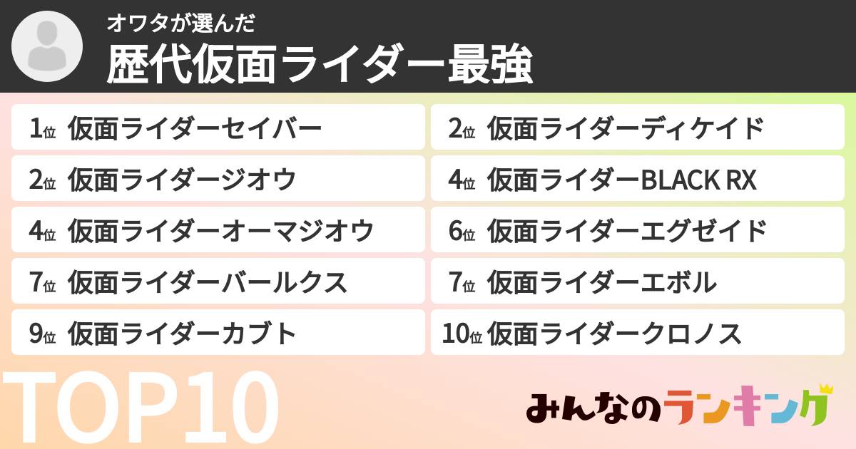 オワタさんの「歴代仮面ライダー最強ランキング」