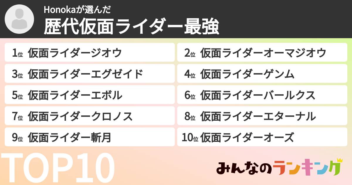 Honokaさんの「歴代仮面ライダー最強ランキング」