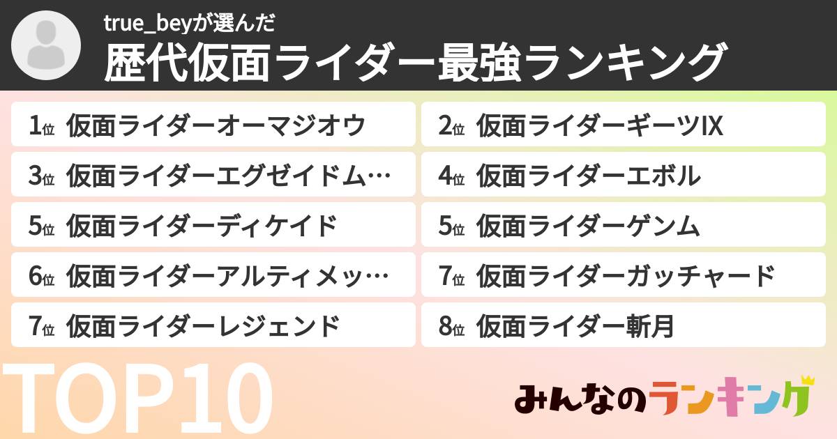 true_beyさんの「歴代仮面ライダー最強ランキング」