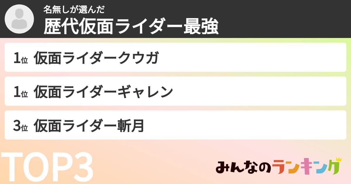 名無しさんの「歴代仮面ライダー最強ランキング」
