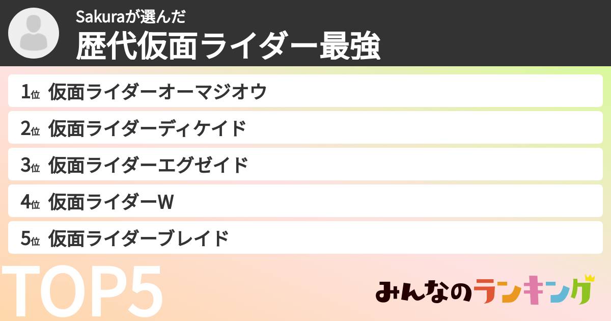 Sakuraさんの「歴代仮面ライダー最強ランキング」
