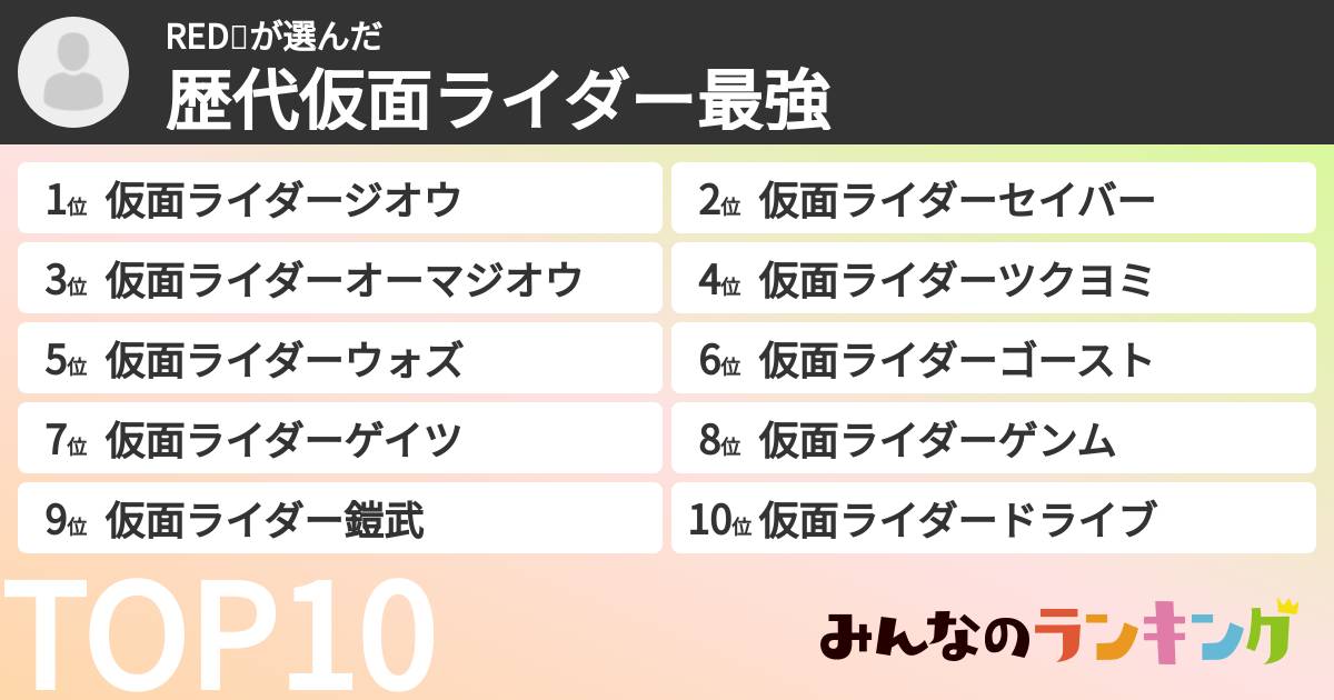 RED🎶さんの「歴代仮面ライダー最強ランキング」