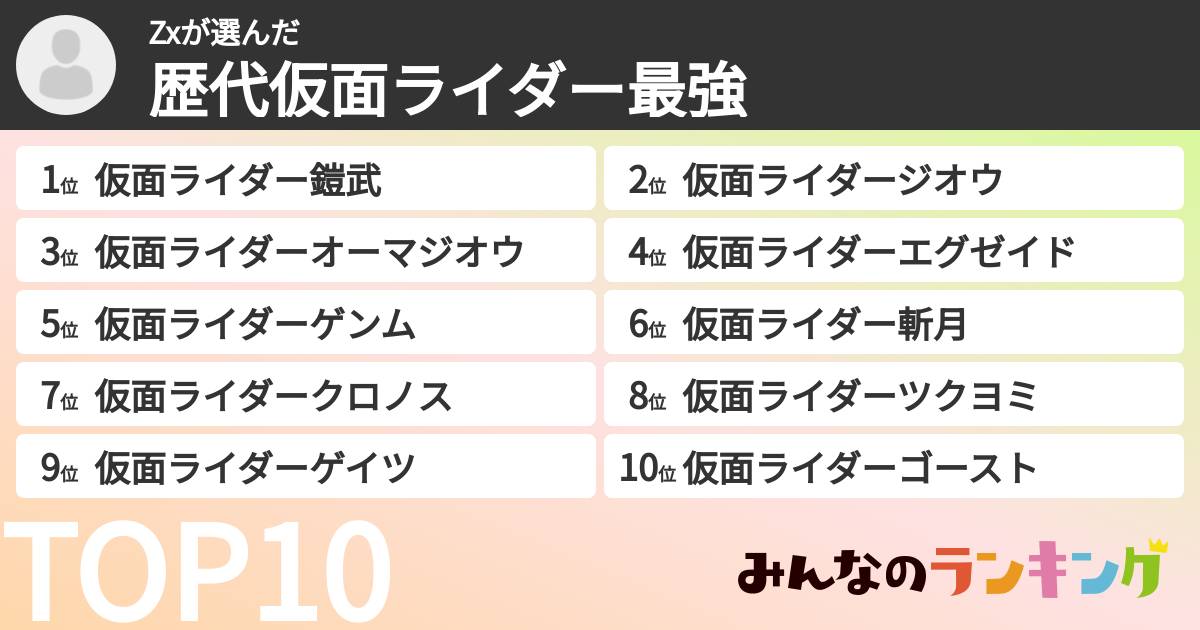 Zxさんの「歴代仮面ライダー最強ランキング」