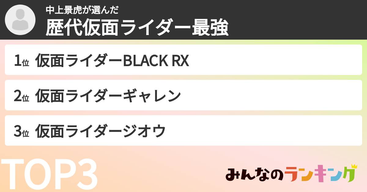 中上景虎さんの「歴代仮面ライダー最強ランキング」