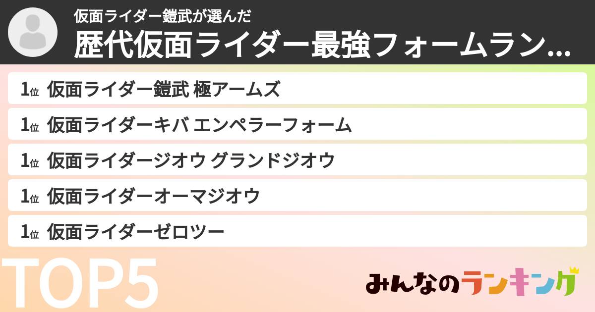 仮面ライダー鎧武さんの「歴代仮面ライダー最強フォームランキング」