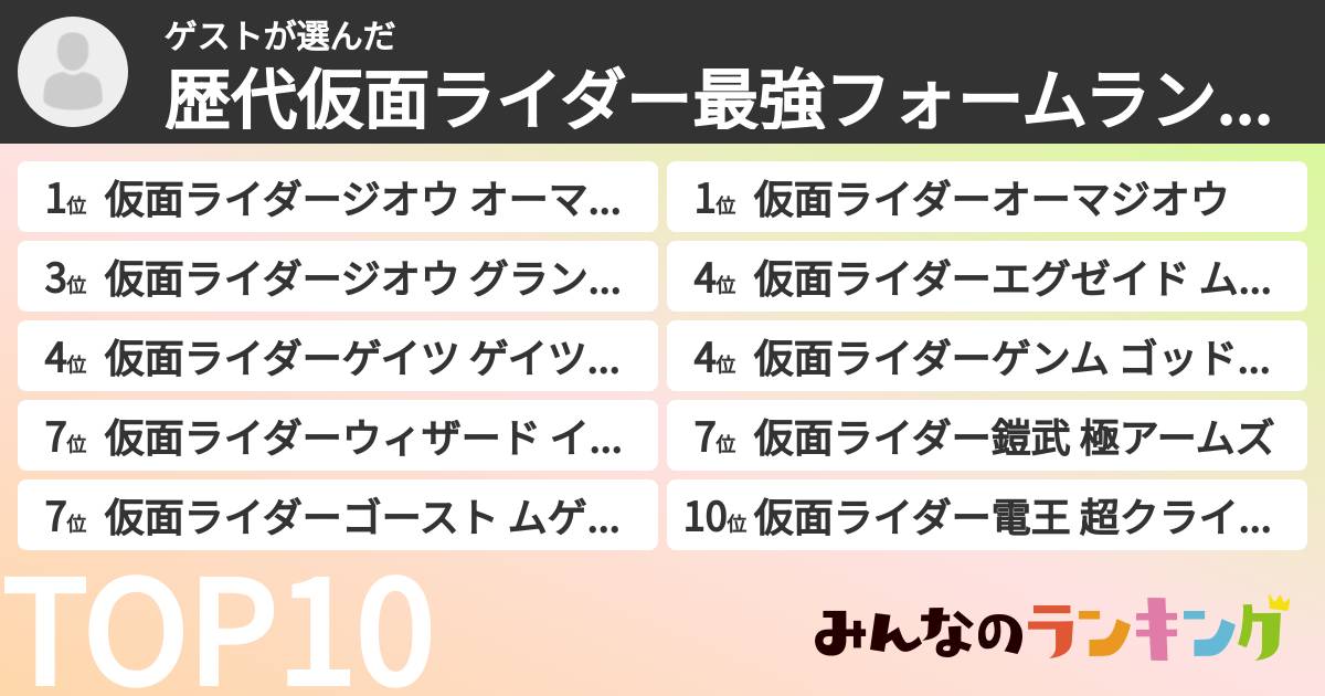 ゲストさんの「歴代仮面ライダー最強フォームランキング」