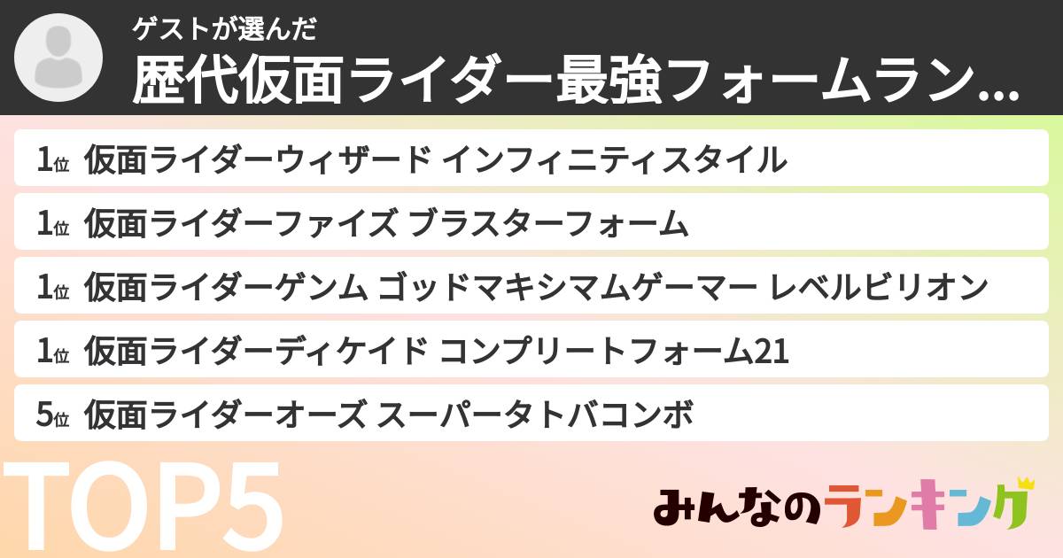 ゲストさんの「歴代仮面ライダー最強フォームランキング」