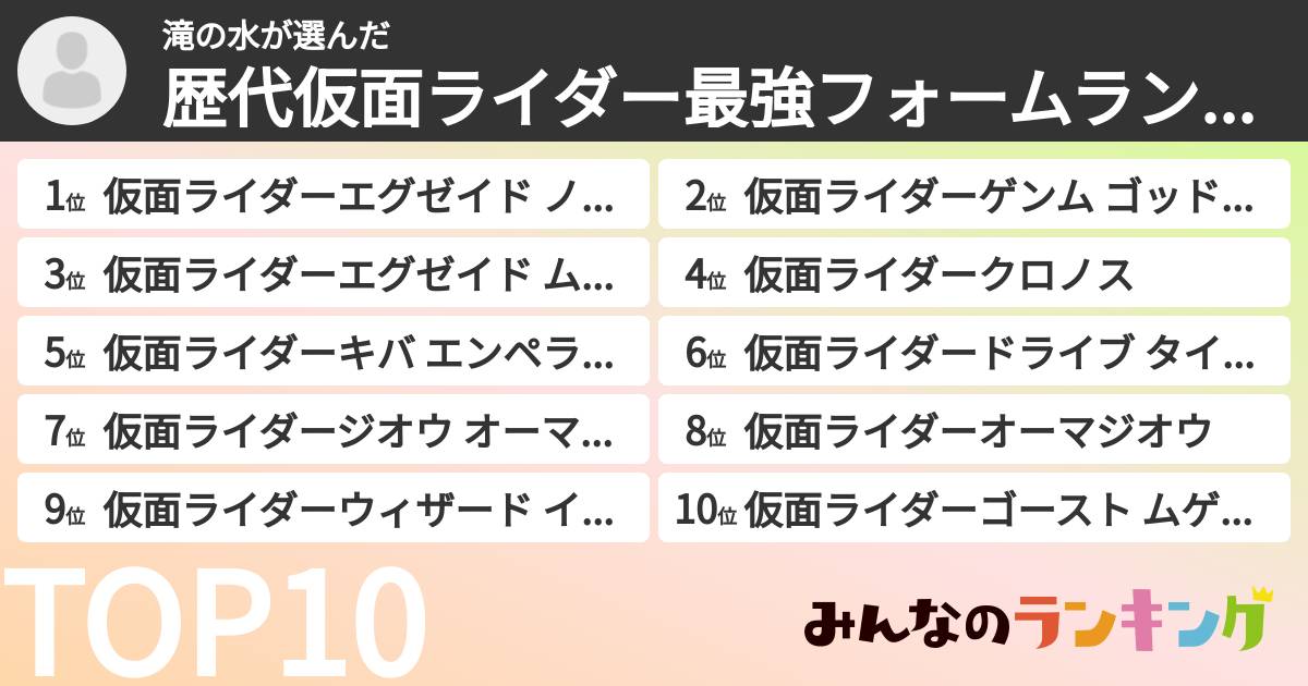 滝の水さんの「歴代仮面ライダー最強フォームランキング」