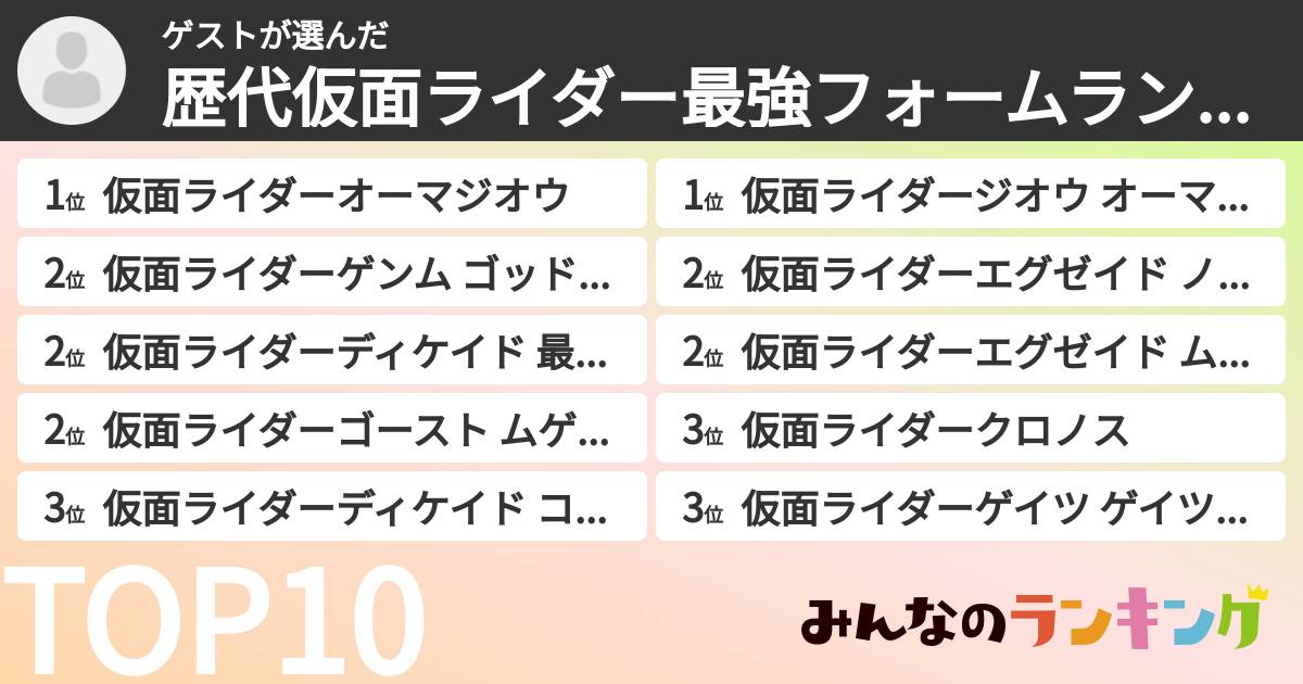 ゲストさんの「歴代仮面ライダー最強フォームランキング」