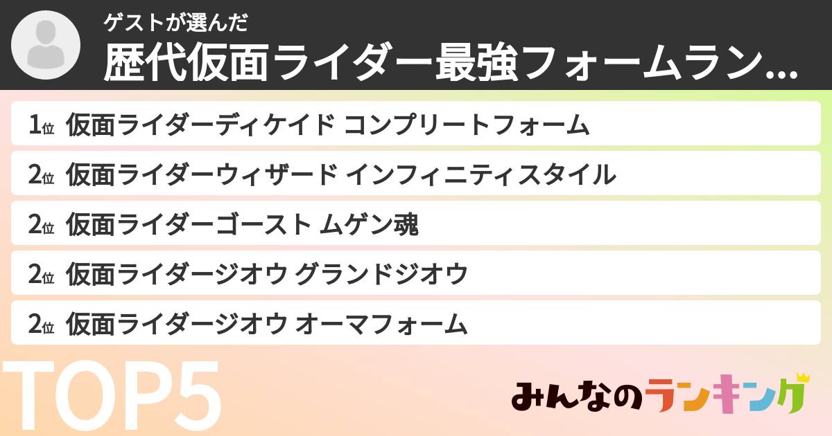 ゲストさんの「歴代仮面ライダー最強フォームランキング」