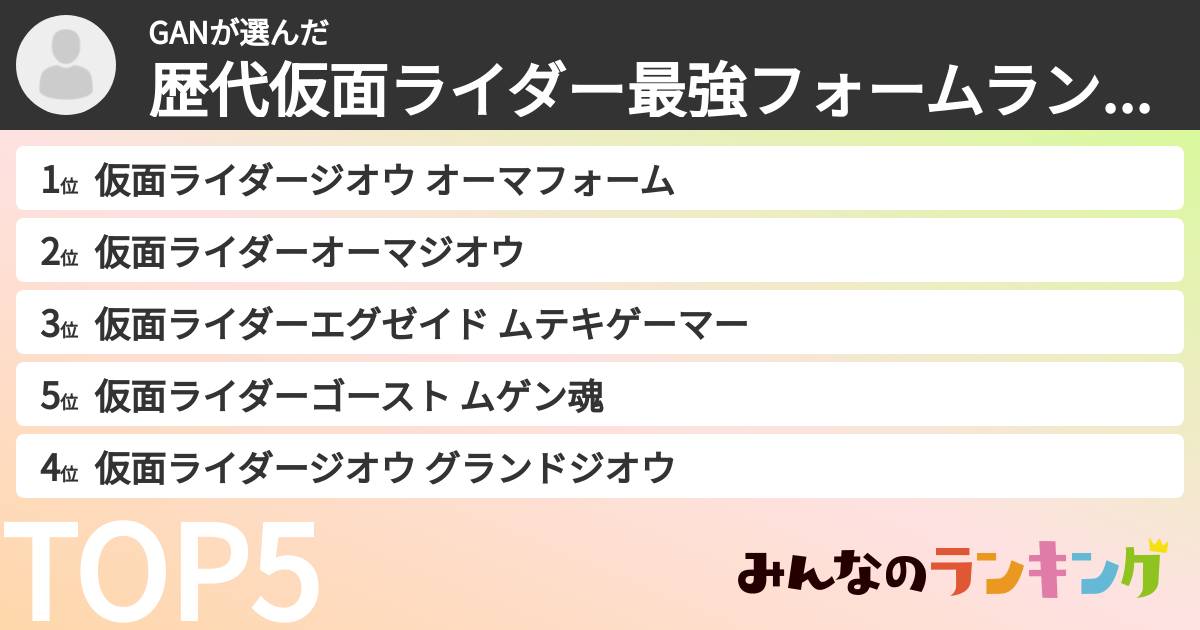 GANさんの「歴代仮面ライダー最強フォームランキング」