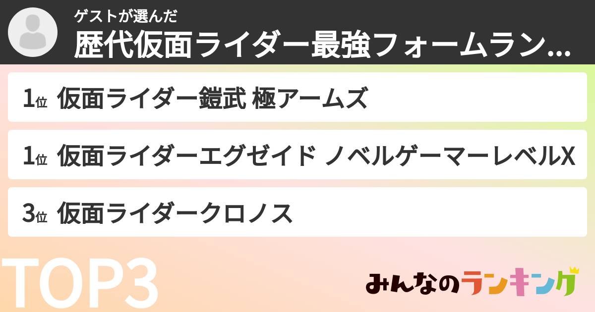 ゲストさんの「歴代仮面ライダー最強フォームランキング」