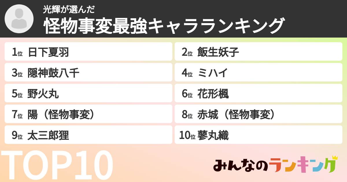 光輝さんの「怪物事変最強キャラランキング」