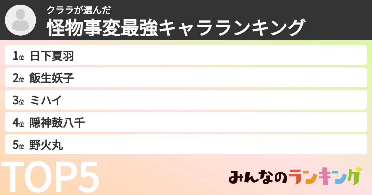 クララさんの「怪物事変最強キャラランキング」