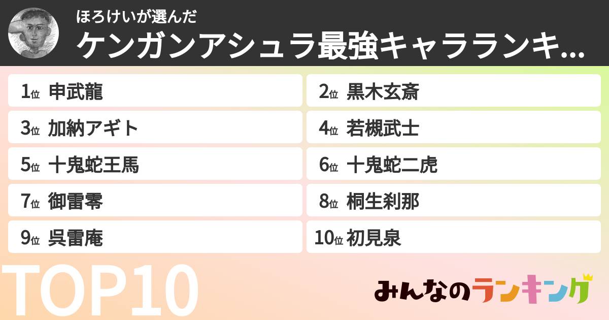 ほろけいさんの「ケンガンアシュラ最強キャラランキング」