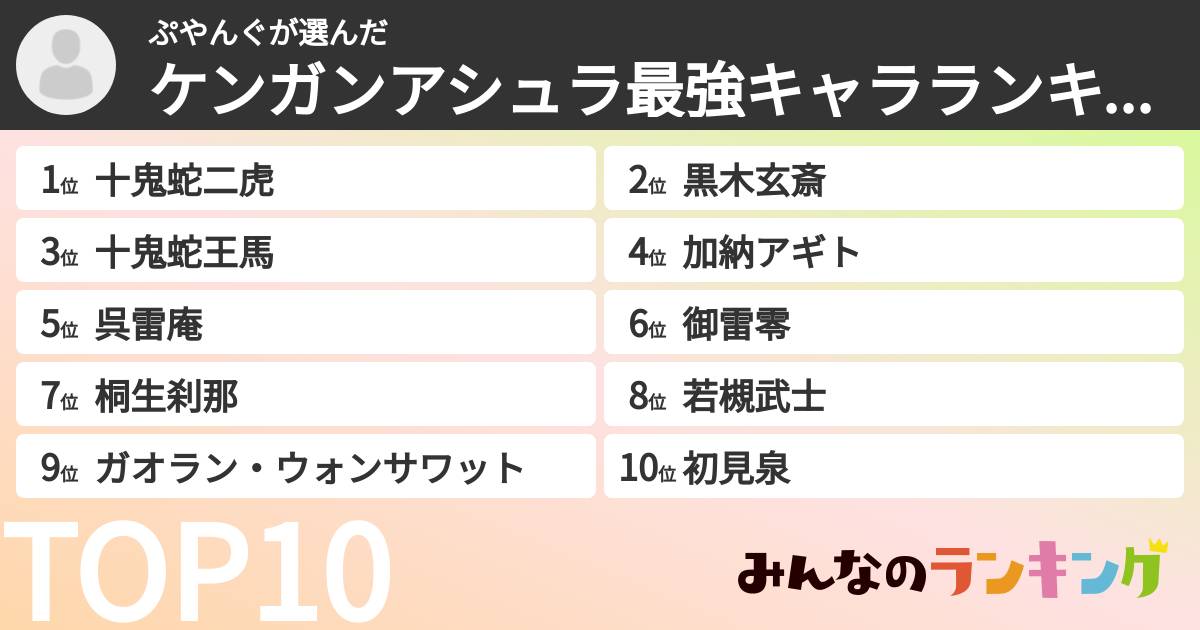 ぷやんぐさんの「ケンガンアシュラ最強キャラランキング」