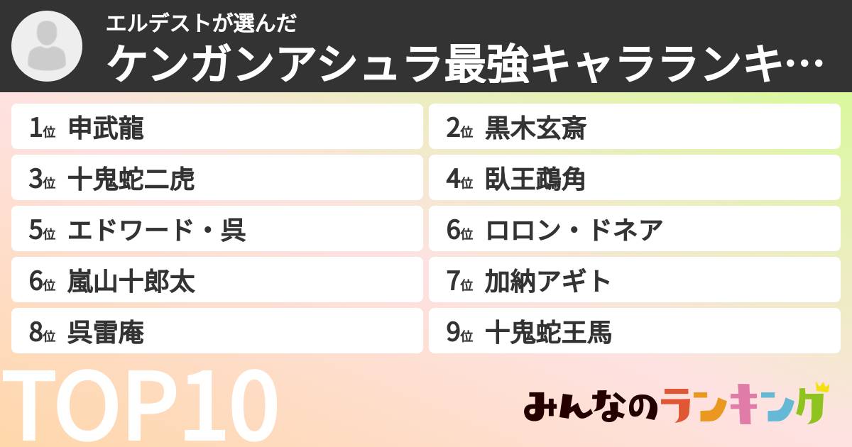 エルデストさんの「ケンガンアシュラ最強キャラランキング」