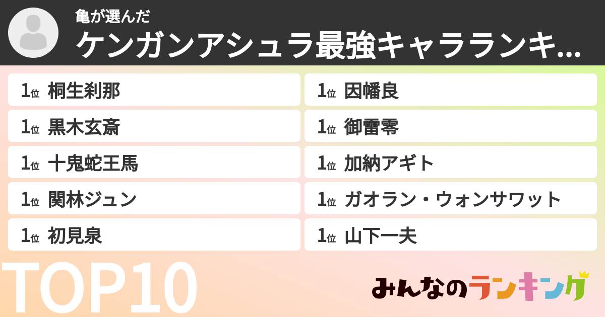 亀さんの「ケンガンアシュラ最強キャラランキング」