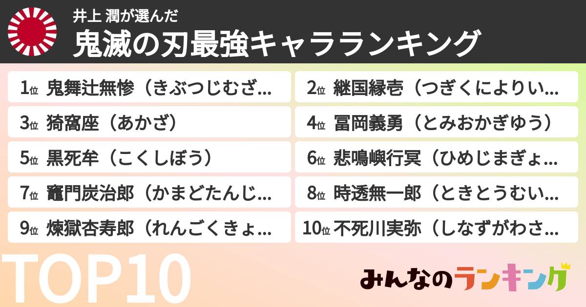 井上 潤さんの「鬼滅の刃最強キャラランキング」