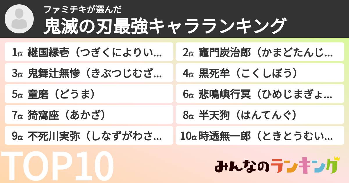 ファミチキさんの「鬼滅の刃最強キャラランキング」