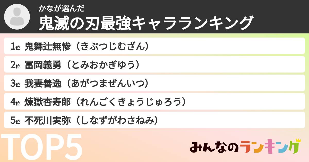 かなさんの「鬼滅の刃最強キャラランキング」