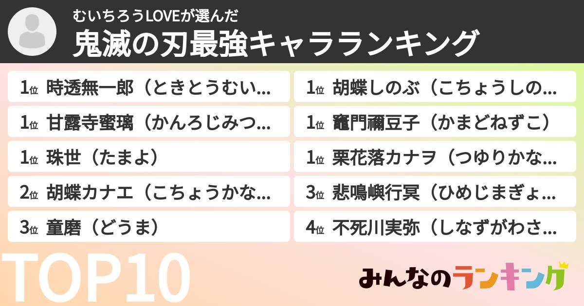 むいちろうLOVEさんの「鬼滅の刃最強キャラランキング」