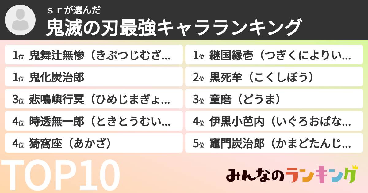 ｓｒさんの「鬼滅の刃最強キャラランキング」