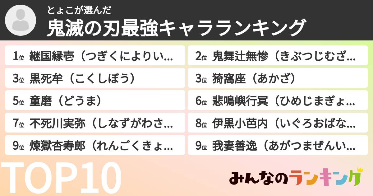 とょこさんの「鬼滅の刃最強キャラランキング」
