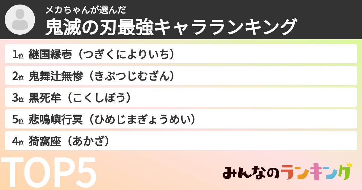 メカちゃんさんの「鬼滅の刃最強キャラランキング」