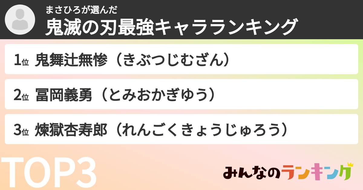 まさひろさんの「鬼滅の刃最強キャラランキング」