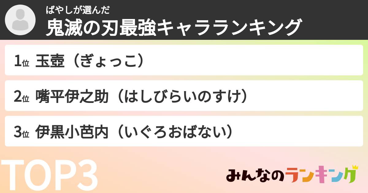 ばやしさんの「鬼滅の刃最強キャラランキング」