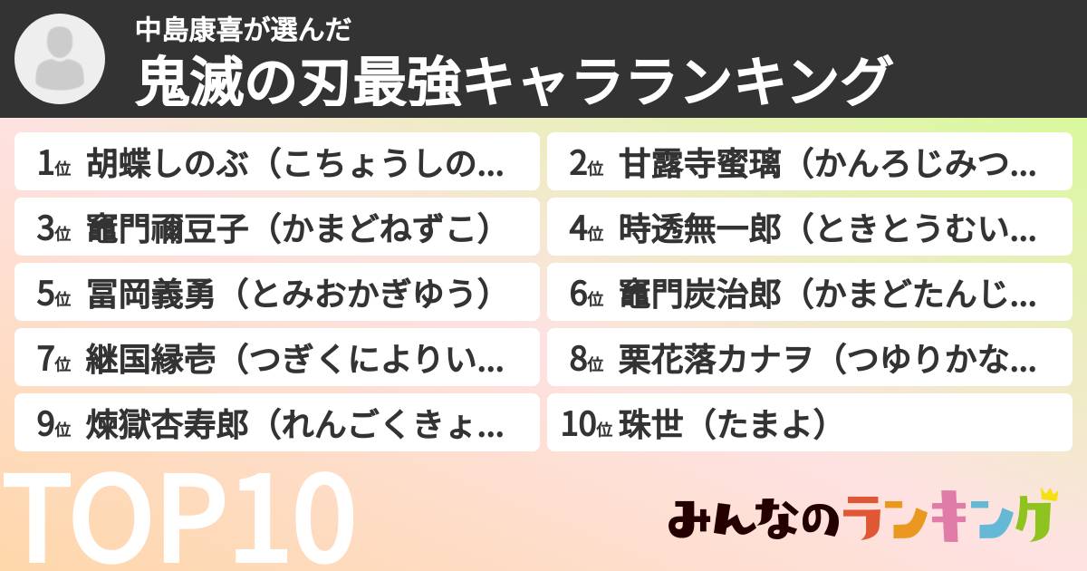 中島康喜さんの「鬼滅の刃最強キャラランキング」