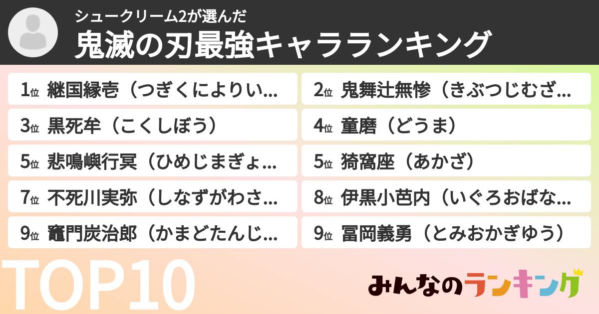 シュークリーム2さんの「鬼滅の刃最強キャラランキング」