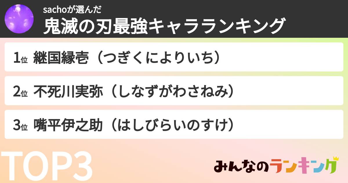 sachoさんの「鬼滅の刃最強キャラランキング」