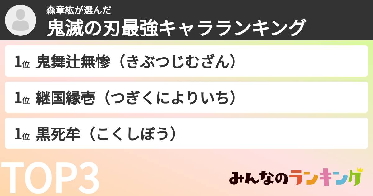 森章紘さんの「鬼滅の刃最強キャラランキング」