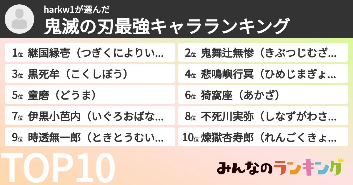 harkw1さんの「鬼滅の刃最強キャラランキング」